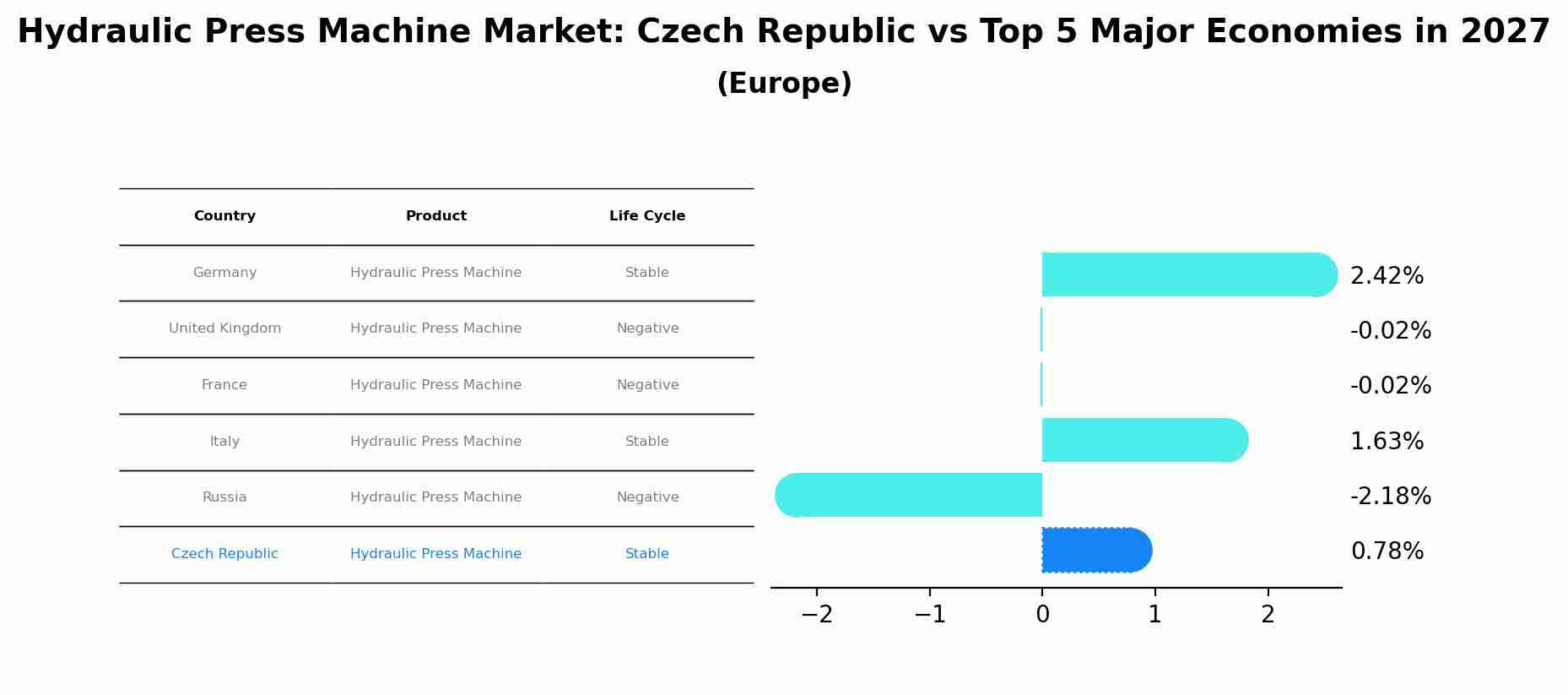 Hydraulic Press Machine Market: Czech Republic vs Top 5 Major Economies in 2027 (Europe)