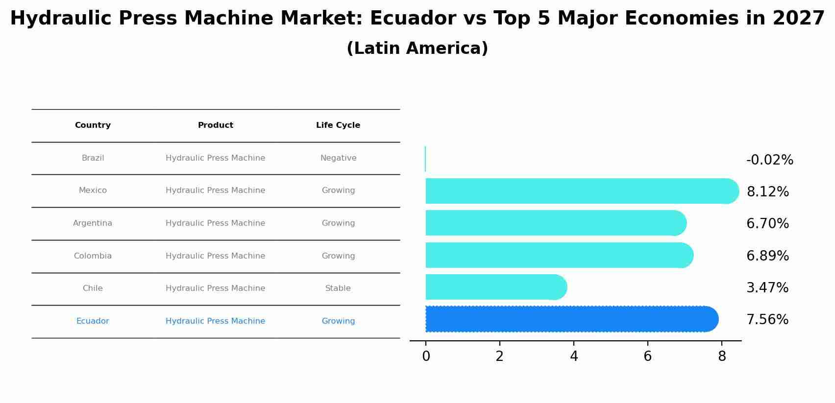 Hydraulic Press Machine Market: Ecuador vs Top 5 Major Economies in 2027 (Latin America)