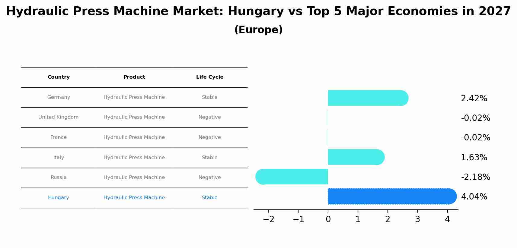 Hydraulic Press Machine Market: Hungary vs Top 5 Major Economies in 2027 (Europe)