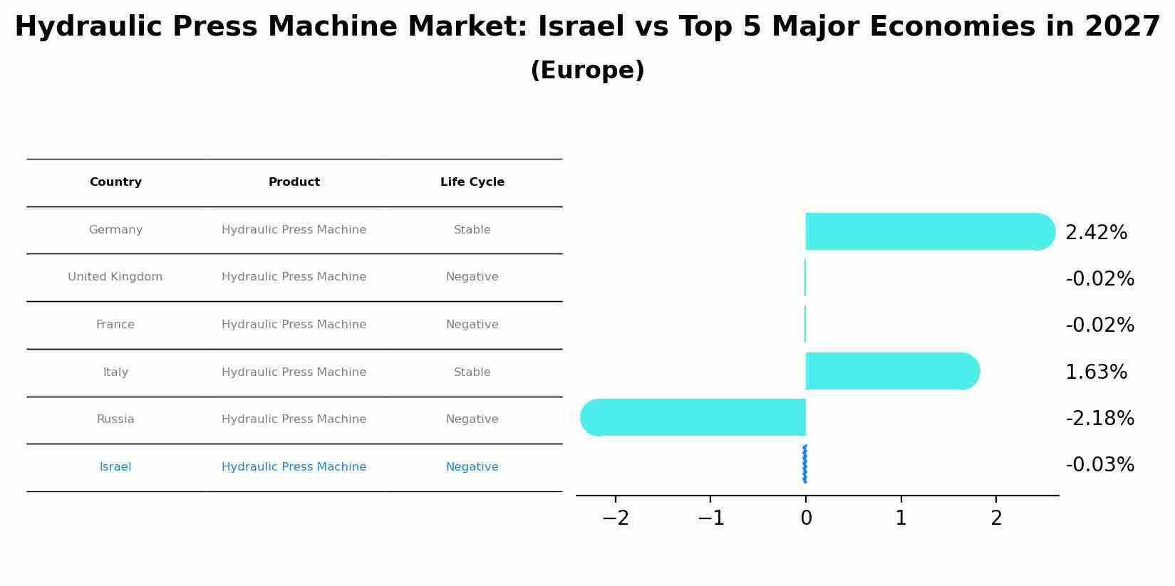 Hydraulic Press Machine Market: Israel vs Top 5 Major Economies in 2027 (Europe)