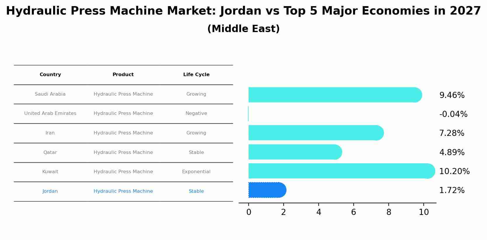 Hydraulic Press Machine Market: Jordan vs Top 5 Major Economies in 2027 (Middle East)