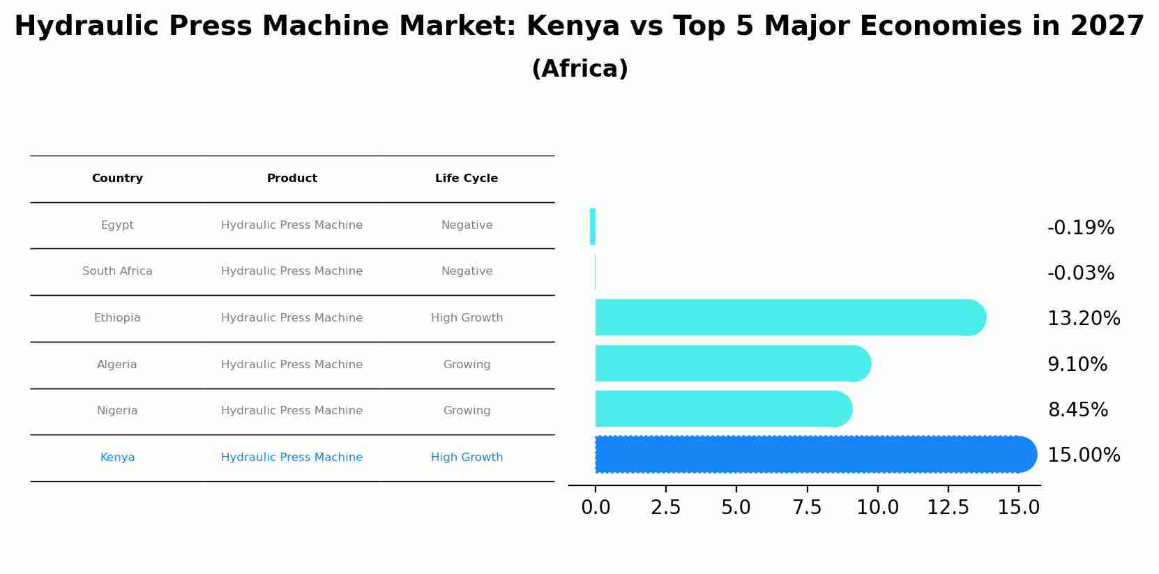 Hydraulic Press Machine Market: Kenya vs Top 5 Major Economies in 2027 (Africa)