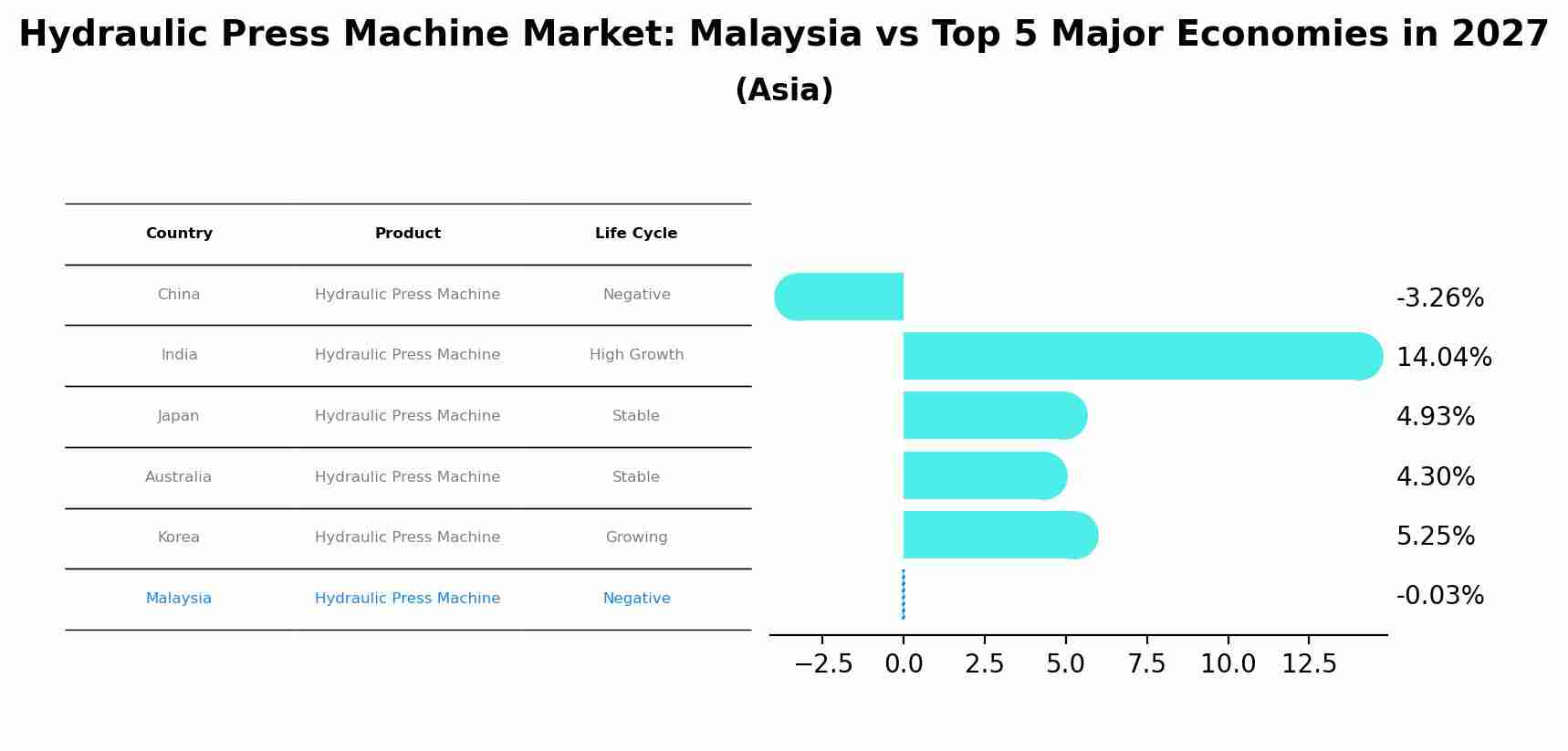 Hydraulic Press Machine Market: Malaysia vs Top 5 Major Economies in 2027 (Asia)