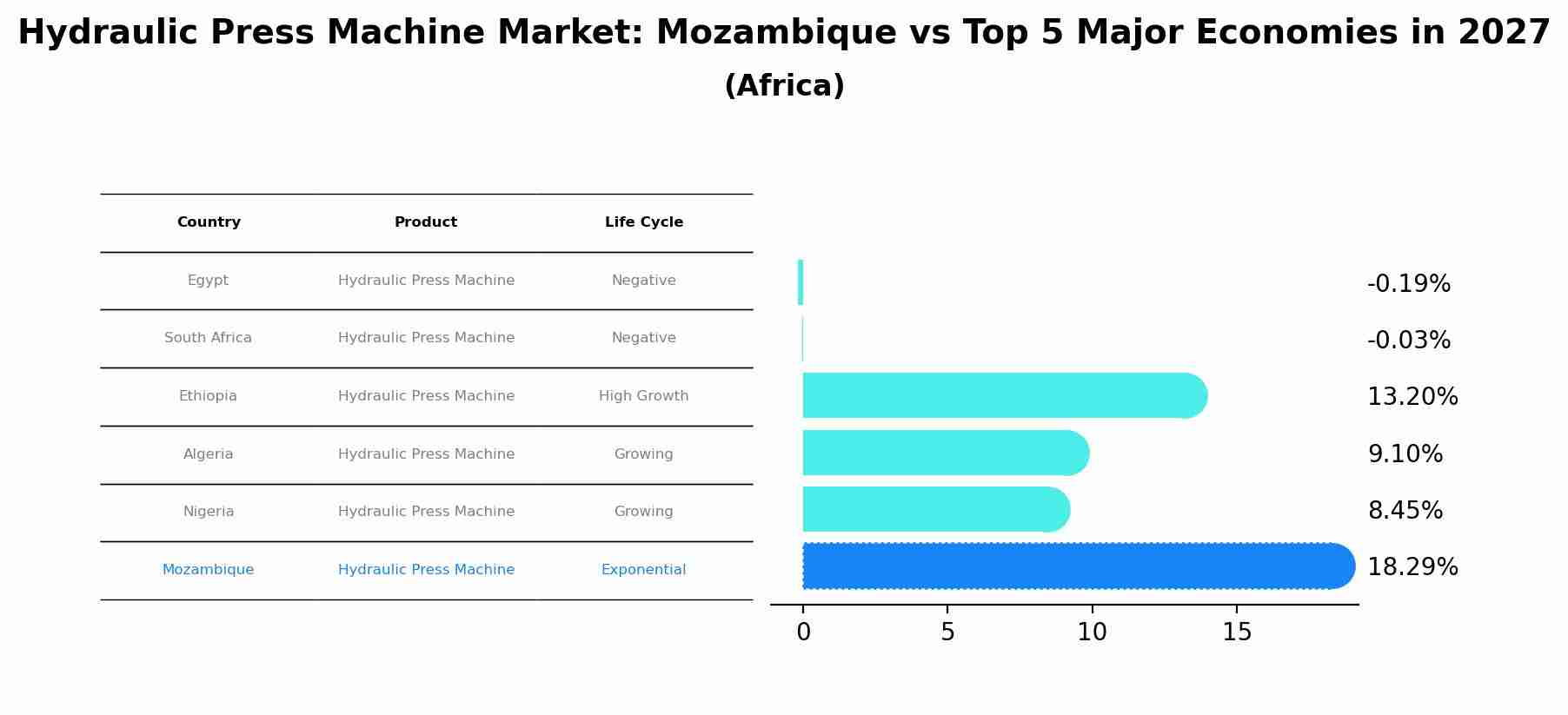 Hydraulic Press Machine Market: Mozambique vs Top 5 Major Economies in 2027 (Africa)