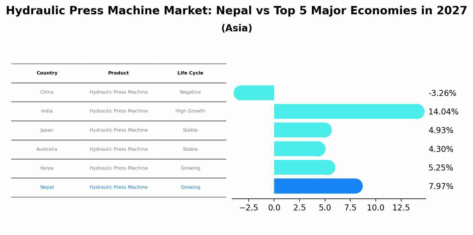 Hydraulic Press Machine Market: Nepal vs Top 5 Major Economies in 2027 (Asia)