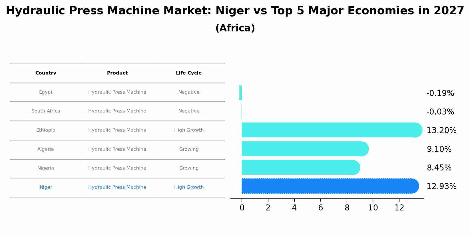 Hydraulic Press Machine Market: Niger vs Top 5 Major Economies in 2027 (Africa)