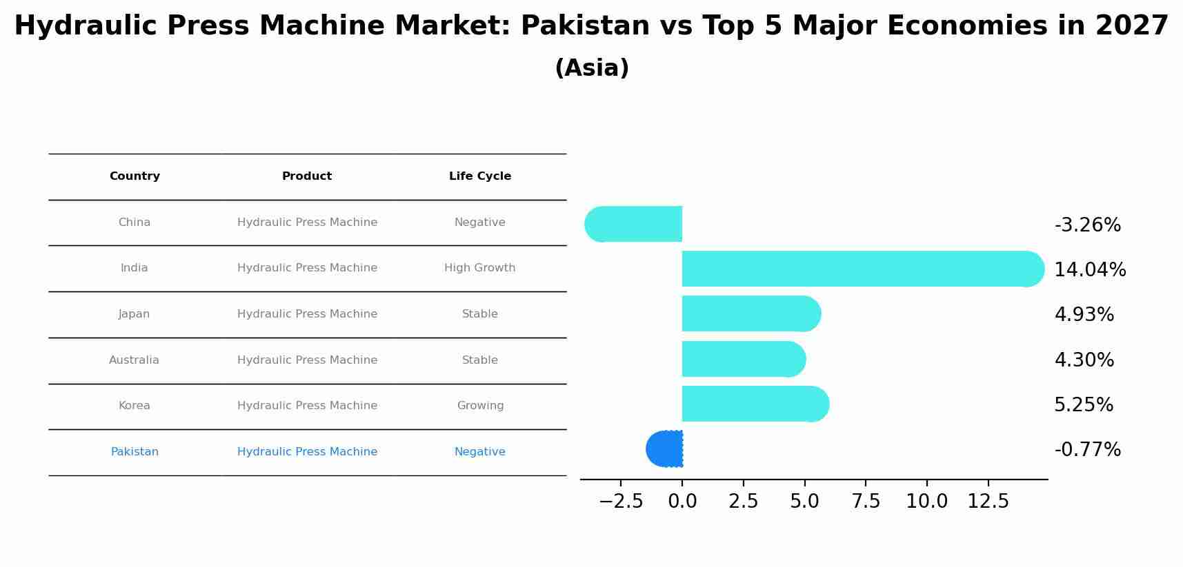 Hydraulic Press Machine Market: Pakistan vs Top 5 Major Economies in 2027 (Asia)