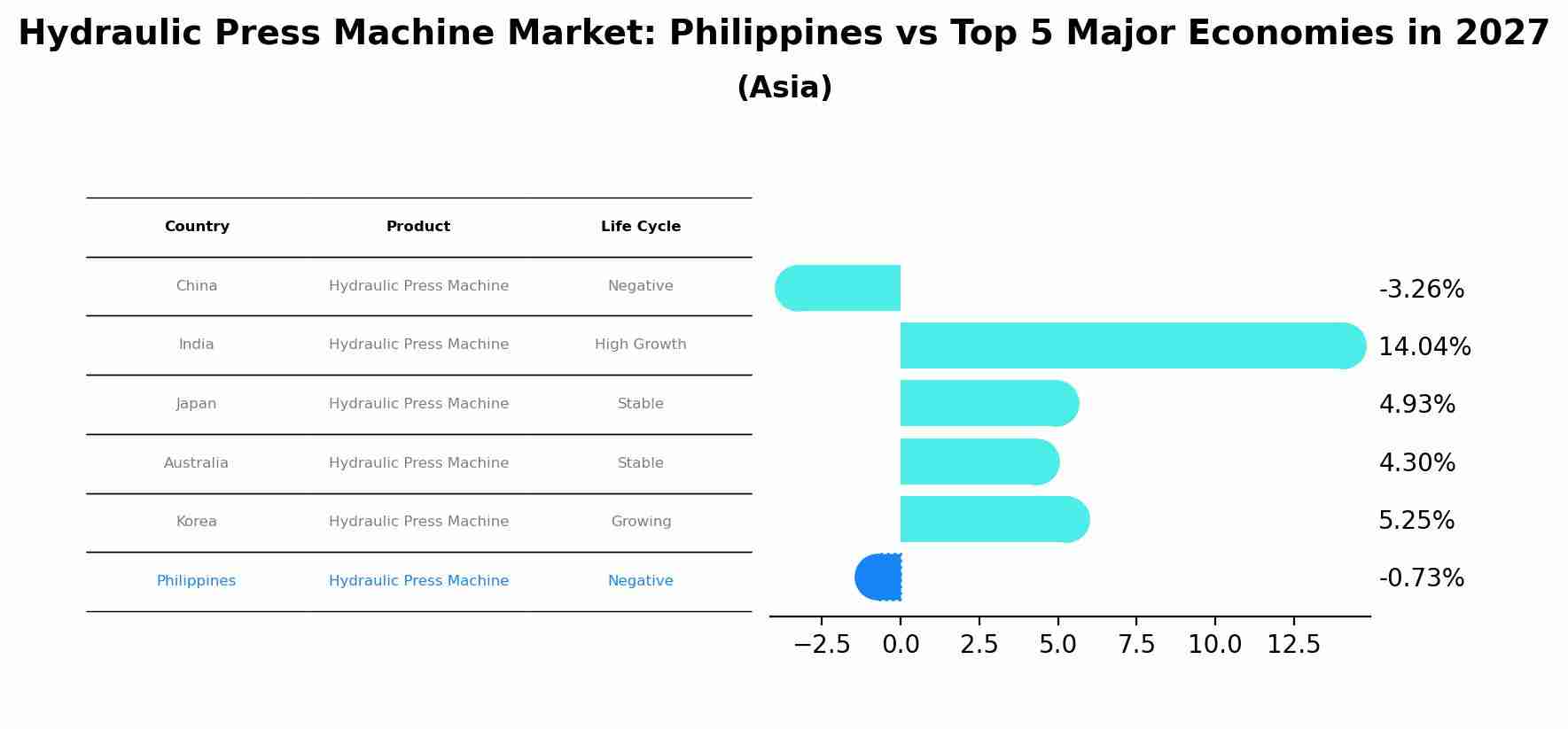 Hydraulic Press Machine Market: Philippines vs Top 5 Major Economies in 2027 (Asia)