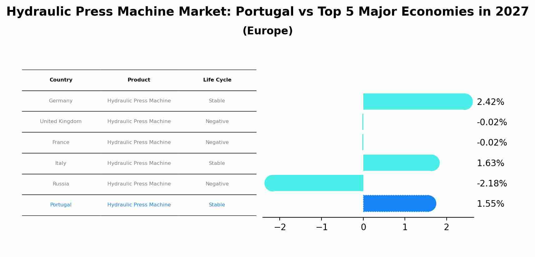 Hydraulic Press Machine Market: Portugal vs Top 5 Major Economies in 2027 (Europe)