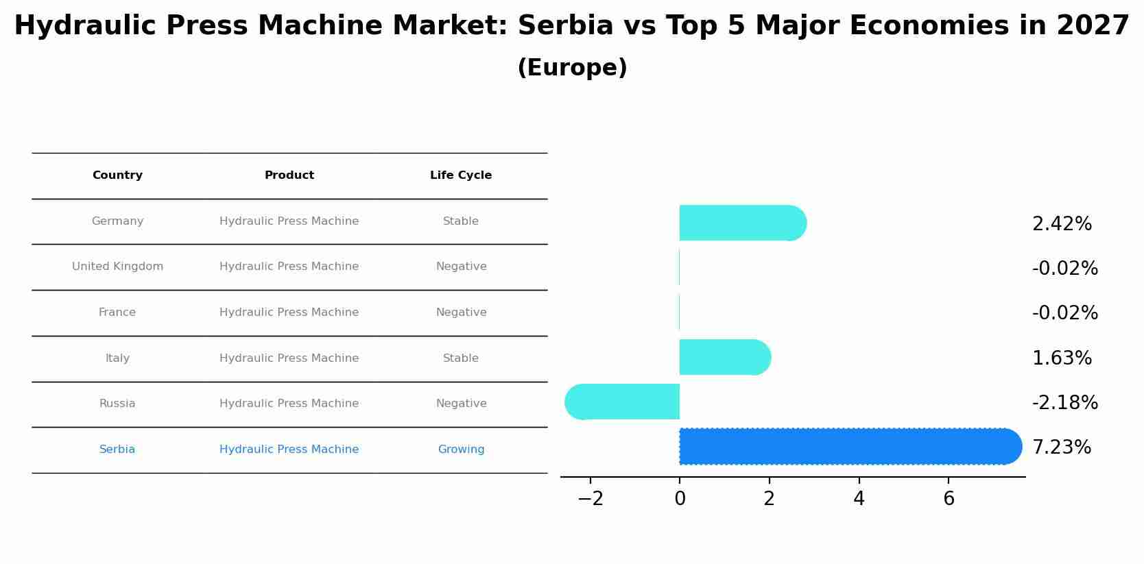Hydraulic Press Machine Market: Serbia vs Top 5 Major Economies in 2027 (Europe)