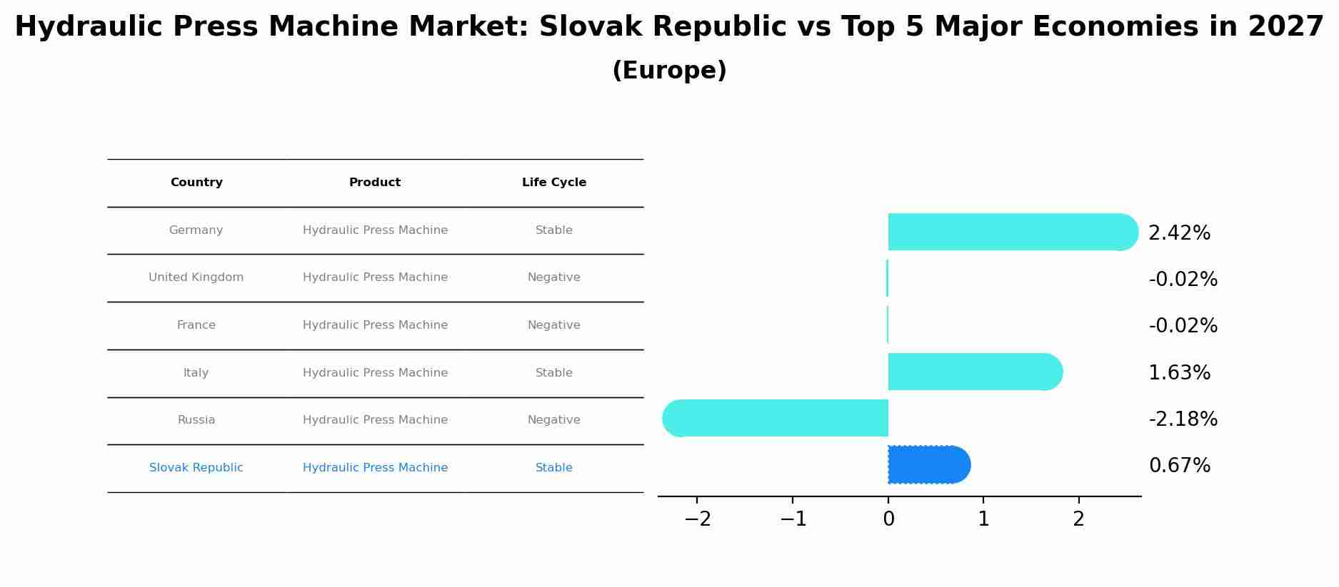 Hydraulic Press Machine Market: Slovak Republic vs Top 5 Major Economies in 2027 (Europe)