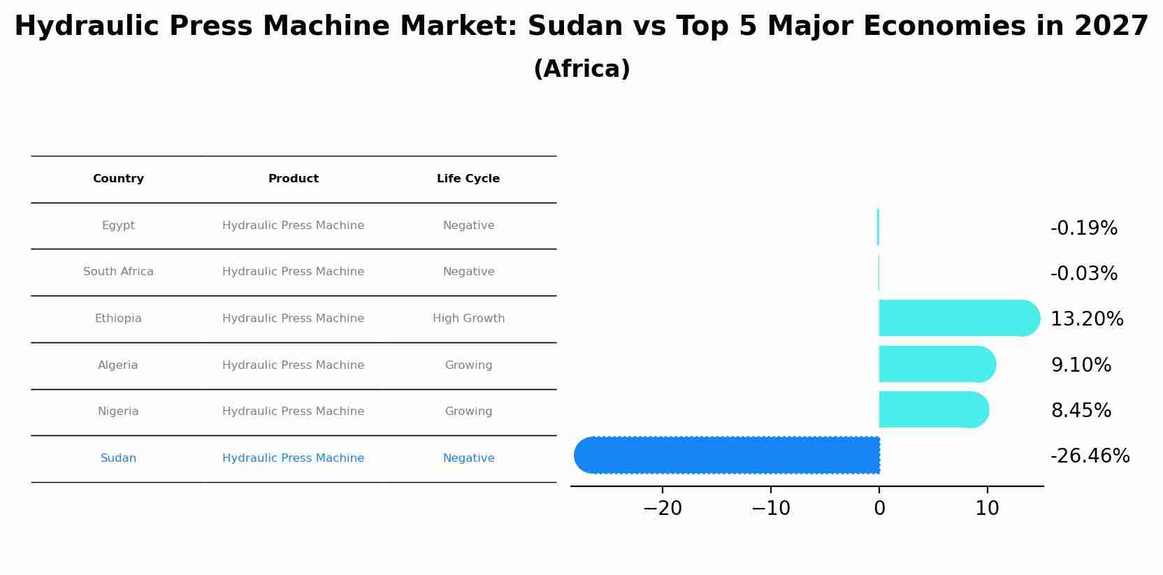 Hydraulic Press Machine Market: Sudan vs Top 5 Major Economies in 2027 (Africa)