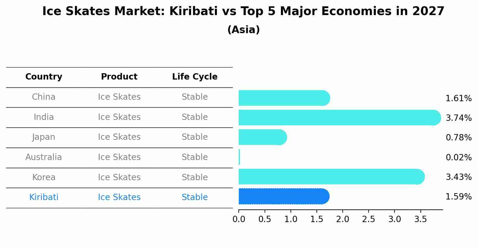 Ice Skates Market: Kiribati vs Top 5 Major Economies in 2027 (Asia)