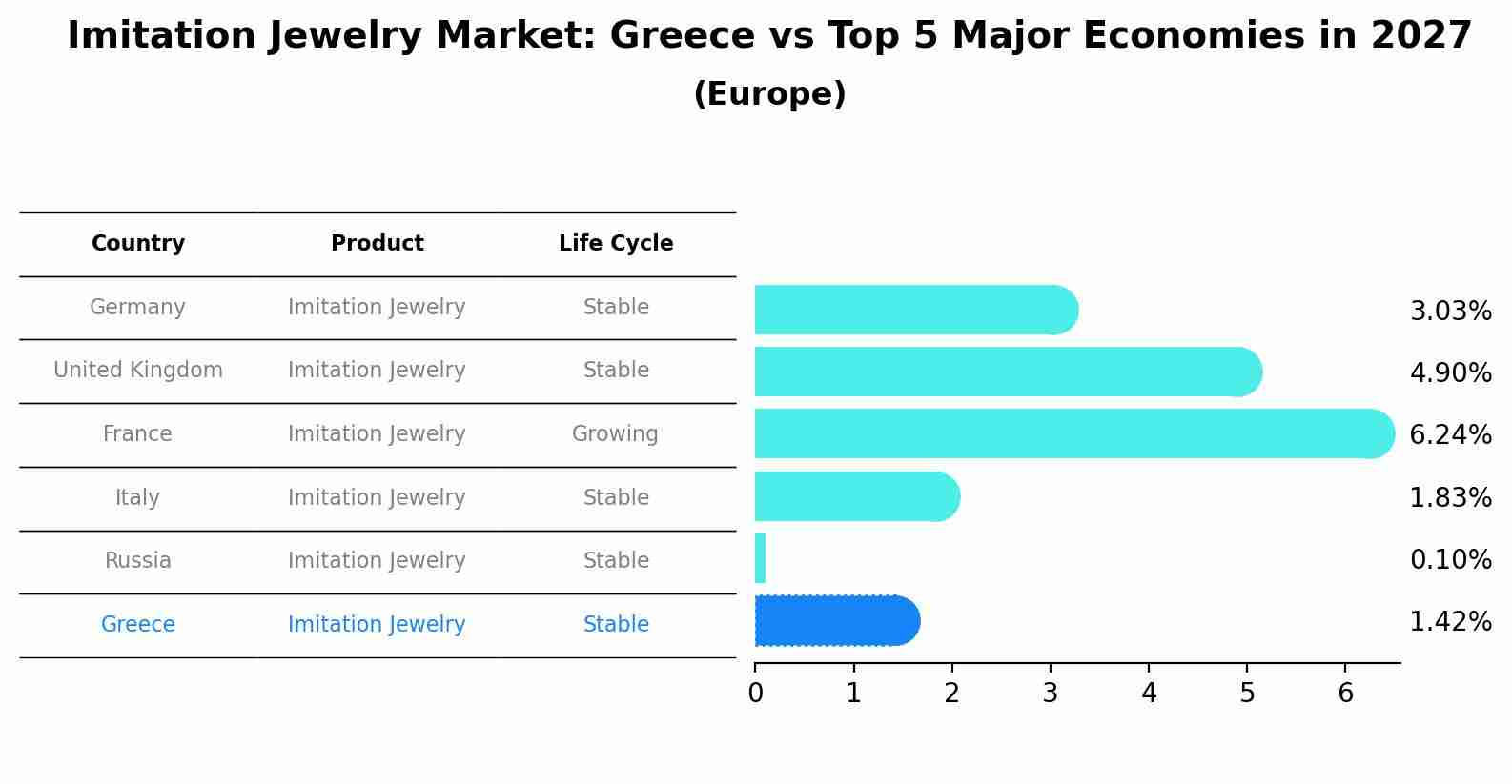 Imitation Jewelry Market: Greece vs Top 5 Major Economies in 2027 (Europe)