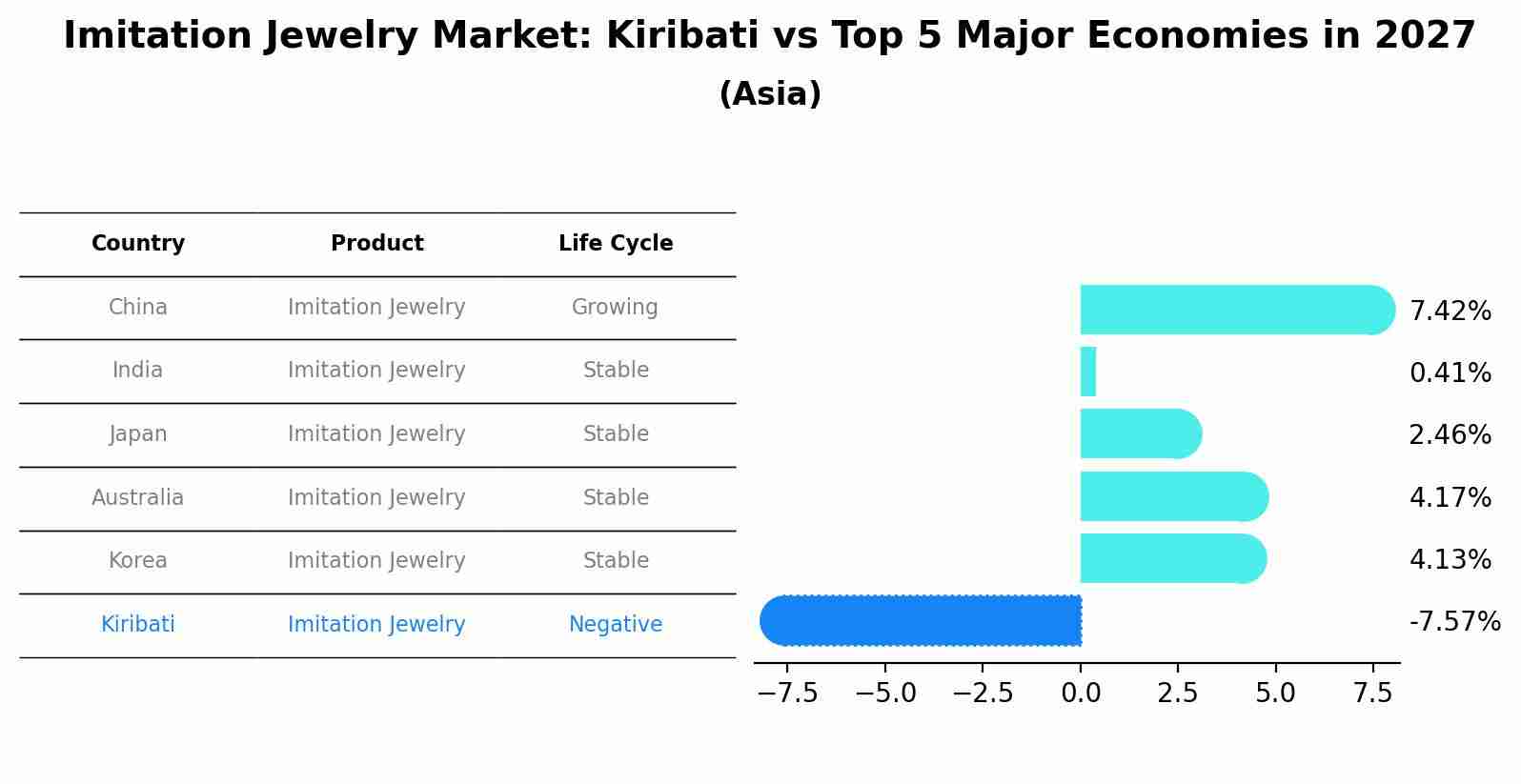 Imitation Jewelry Market: Kiribati vs Top 5 Major Economies in 2027 (Asia)