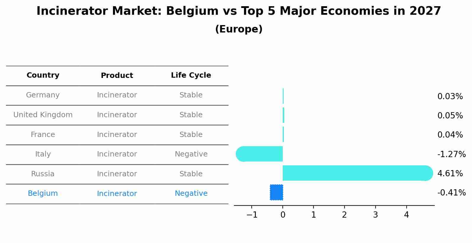 Incinerator Market: Belgium vs Top 5 Major Economies in 2027 (Europe)