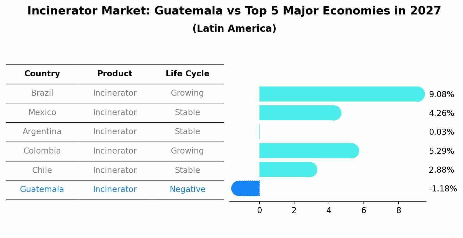 Incinerator Market: Guatemala vs Top 5 Major Economies in 2027 (Latin America)