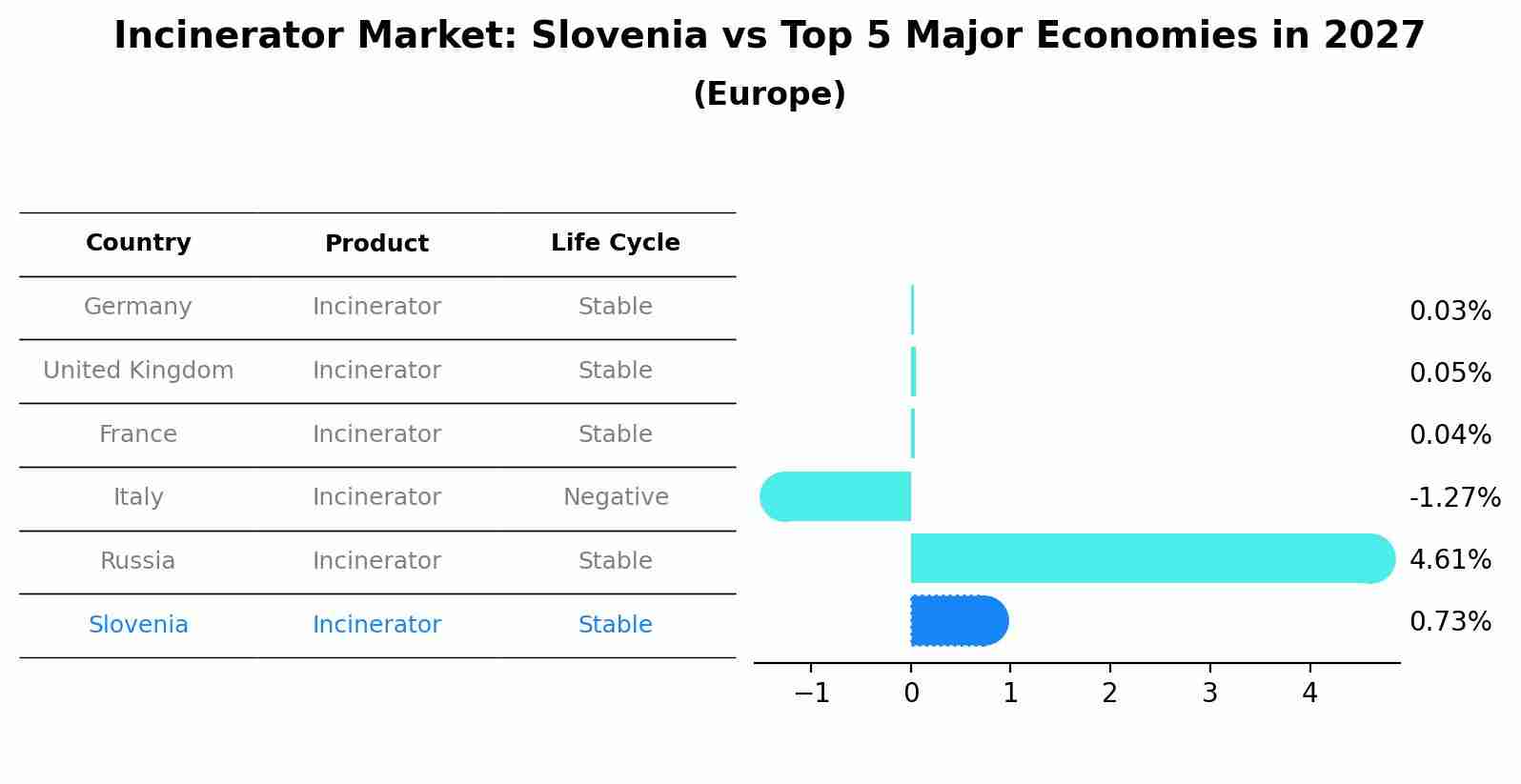Incinerator Market: Slovenia vs Top 5 Major Economies in 2027 (Europe)