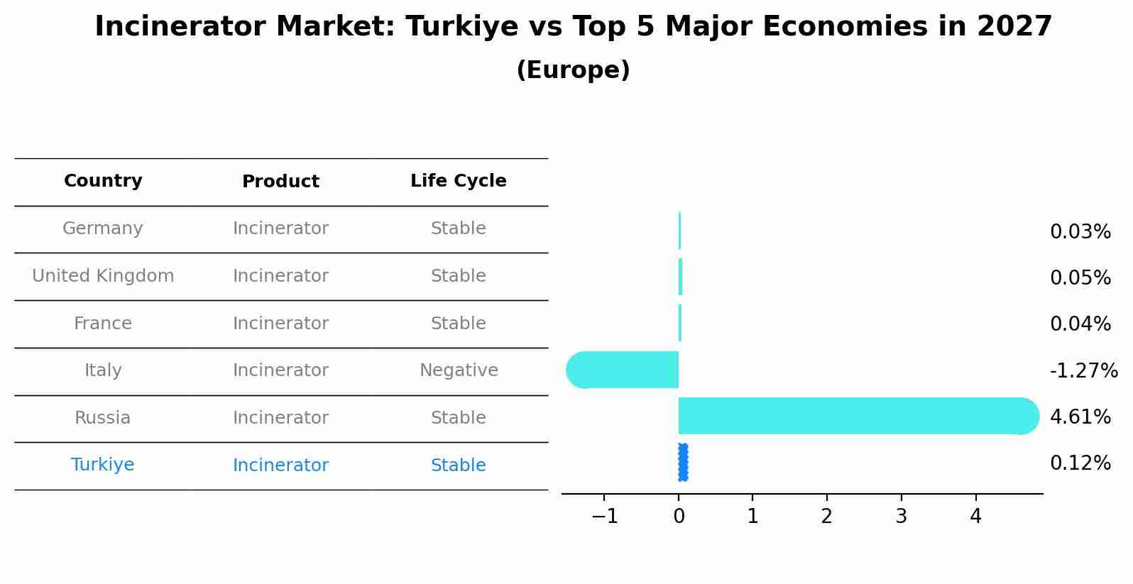 Incinerator Market: Turkiye vs Top 5 Major Economies in 2027 (Europe)