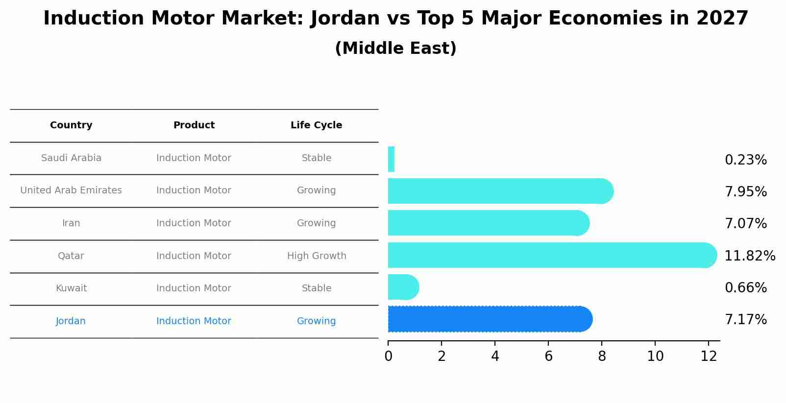 Induction Motor Market: Jordan vs Top 5 Major Economies in 2027 (Middle East)