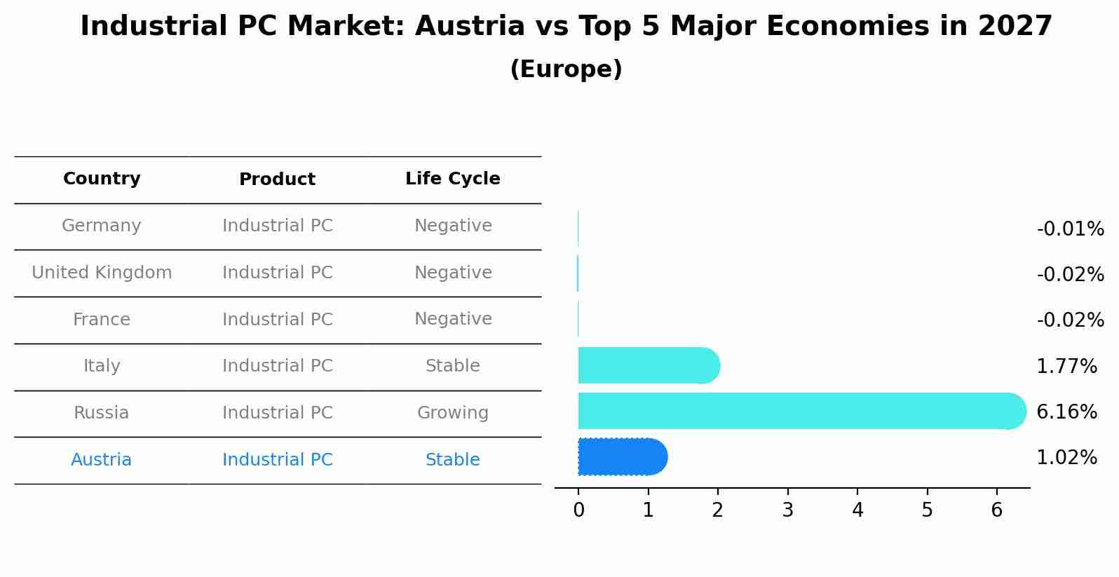 Industrial PC Market: Austria vs Top 5 Major Economies in 2027 (Europe)