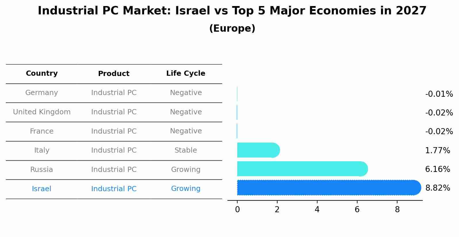 Industrial PC Market: Israel vs Top 5 Major Economies in 2027 (Europe)