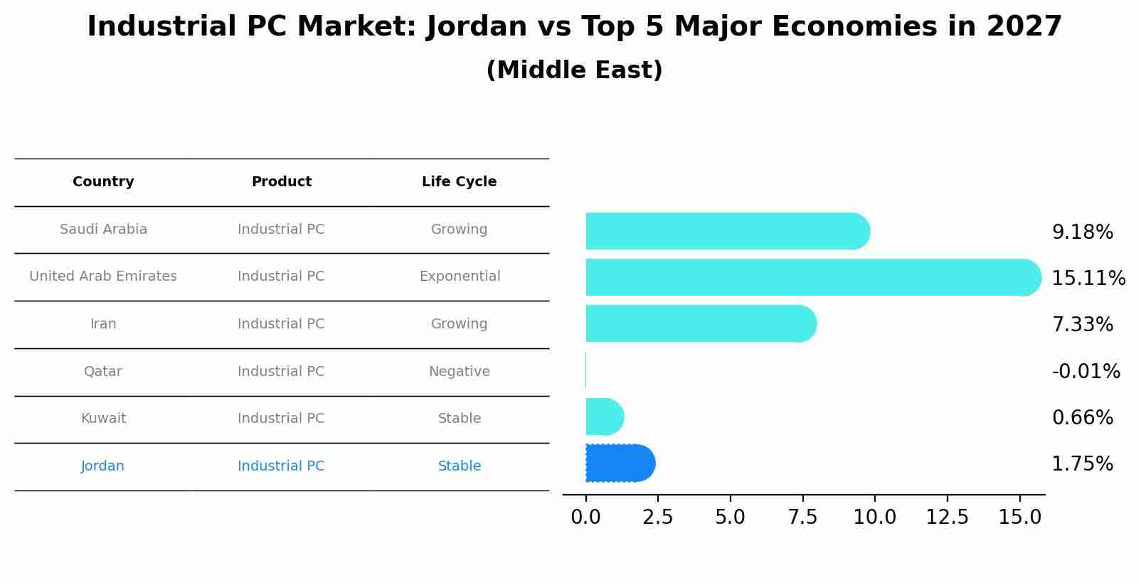 Industrial PC Market: Jordan vs Top 5 Major Economies in 2027 (Middle East)