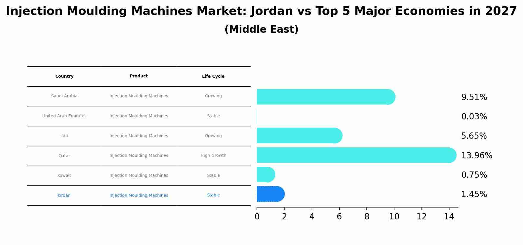 Injection Moulding Machines Market: Jordan vs Top 5 Major Economies in 2027 (Middle East)