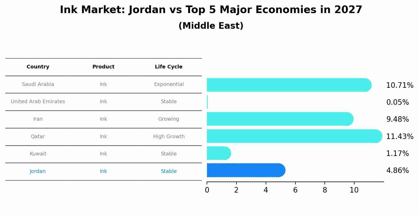Ink Market: Jordan vs Top 5 Major Economies in 2027 (Middle East)