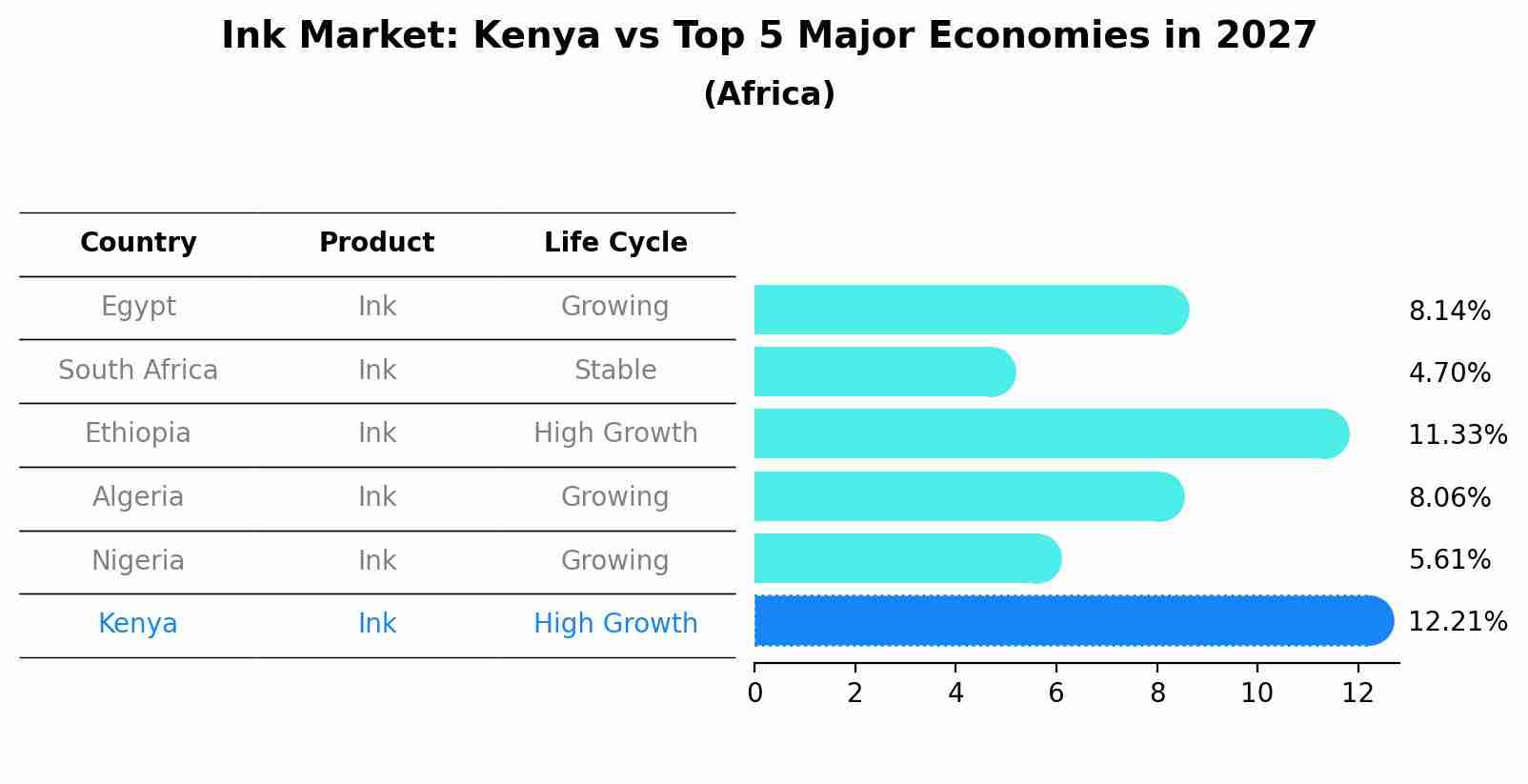 Ink Market: Kenya vs Top 5 Major Economies in 2027 (Africa)