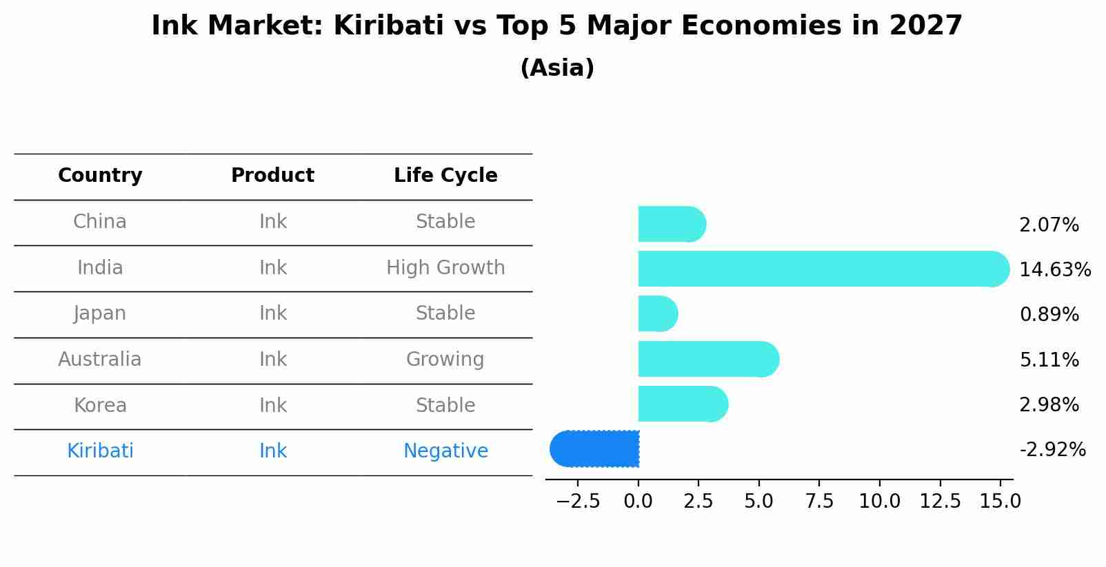 Ink Market: Kiribati vs Top 5 Major Economies in 2027 (Asia)