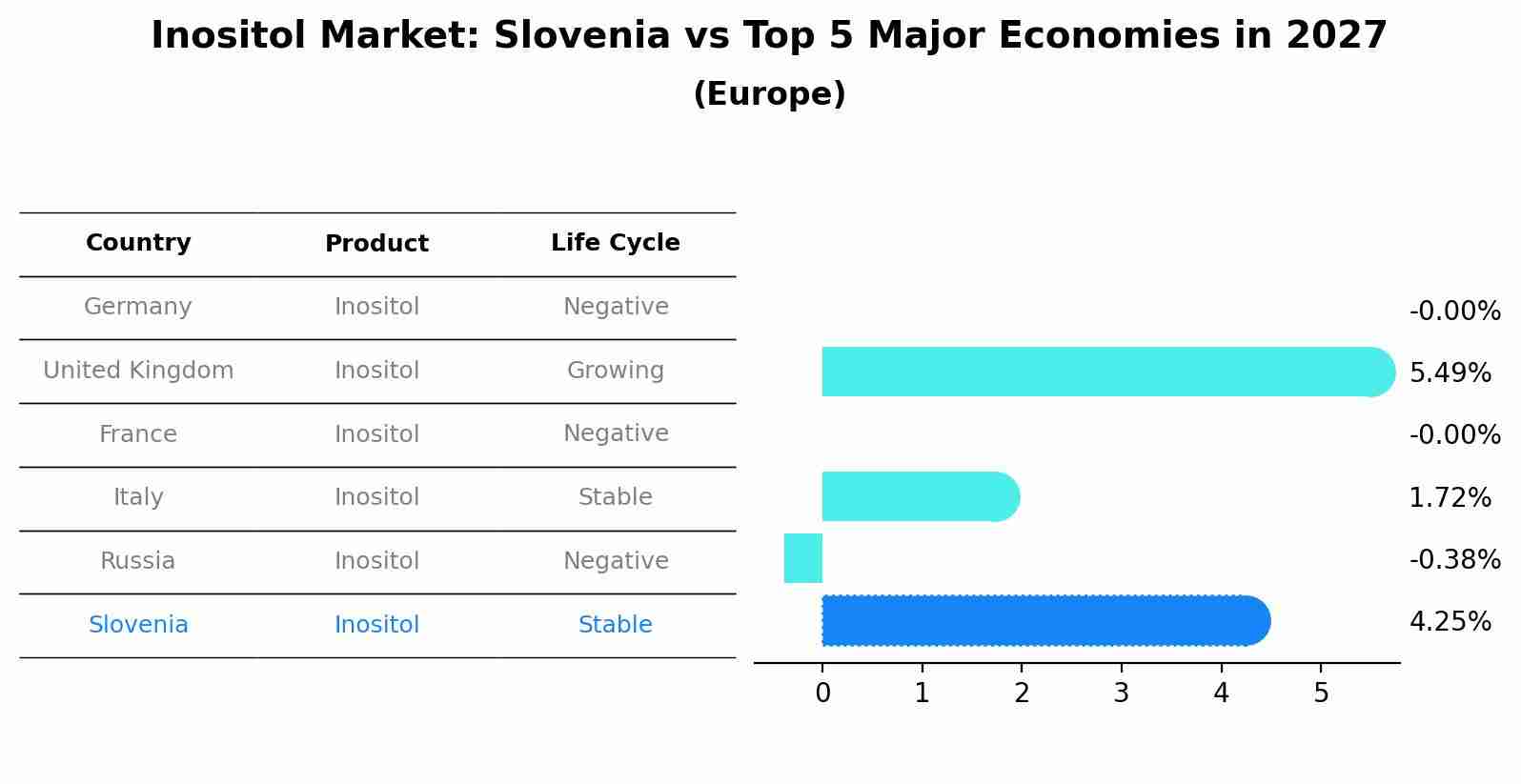 Inositol Market: Slovenia vs Top 5 Major Economies in 2027 (Europe)