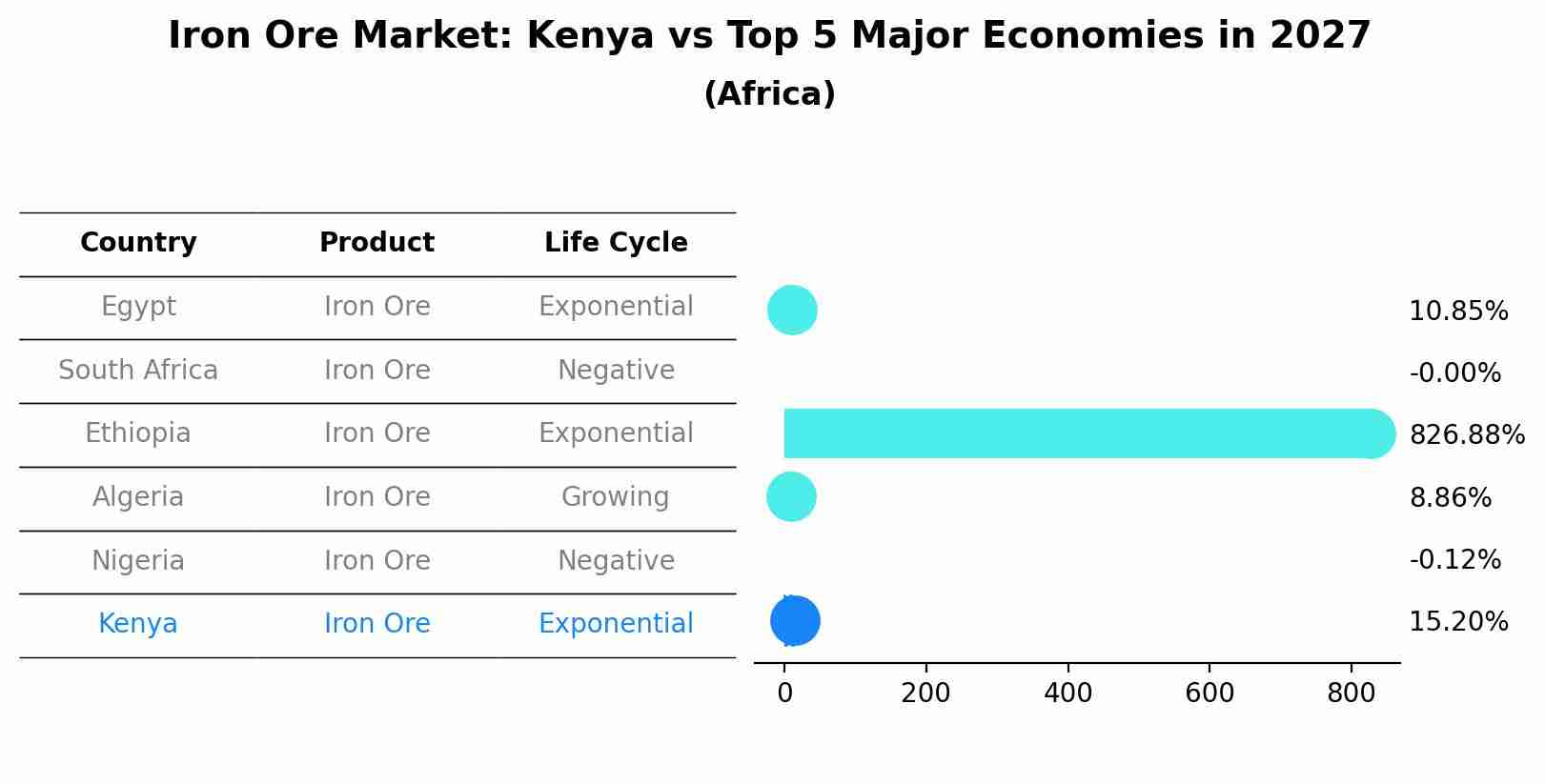 Iron Ore Market: Kenya vs Top 5 Major Economies in 2027 (Africa)