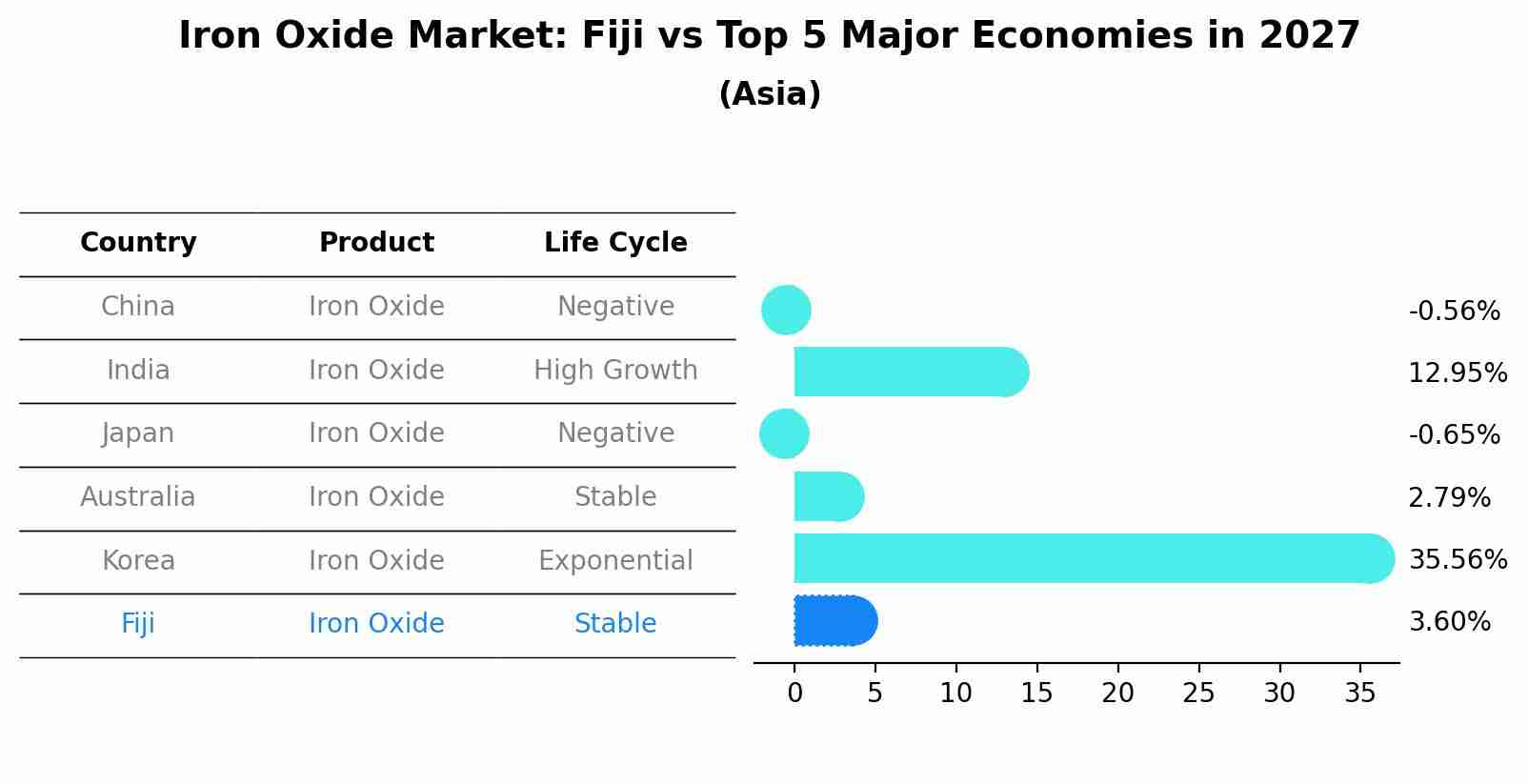 Iron Oxide Market: Fiji vs Top 5 Major Economies in 2027 (Asia)