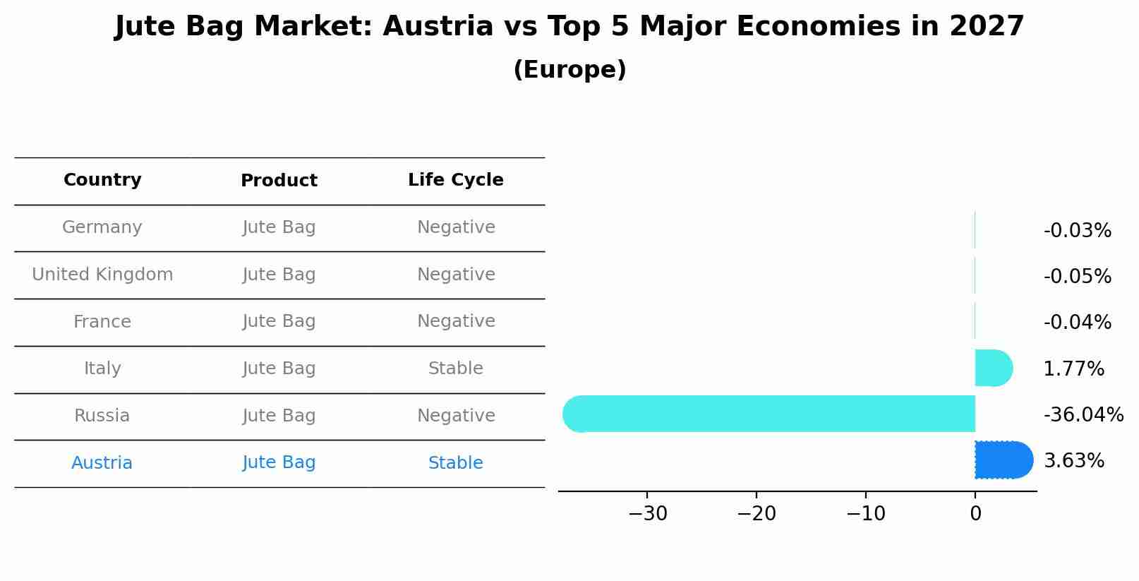 Jute Bag Market: Austria vs Top 5 Major Economies in 2027 (Europe)