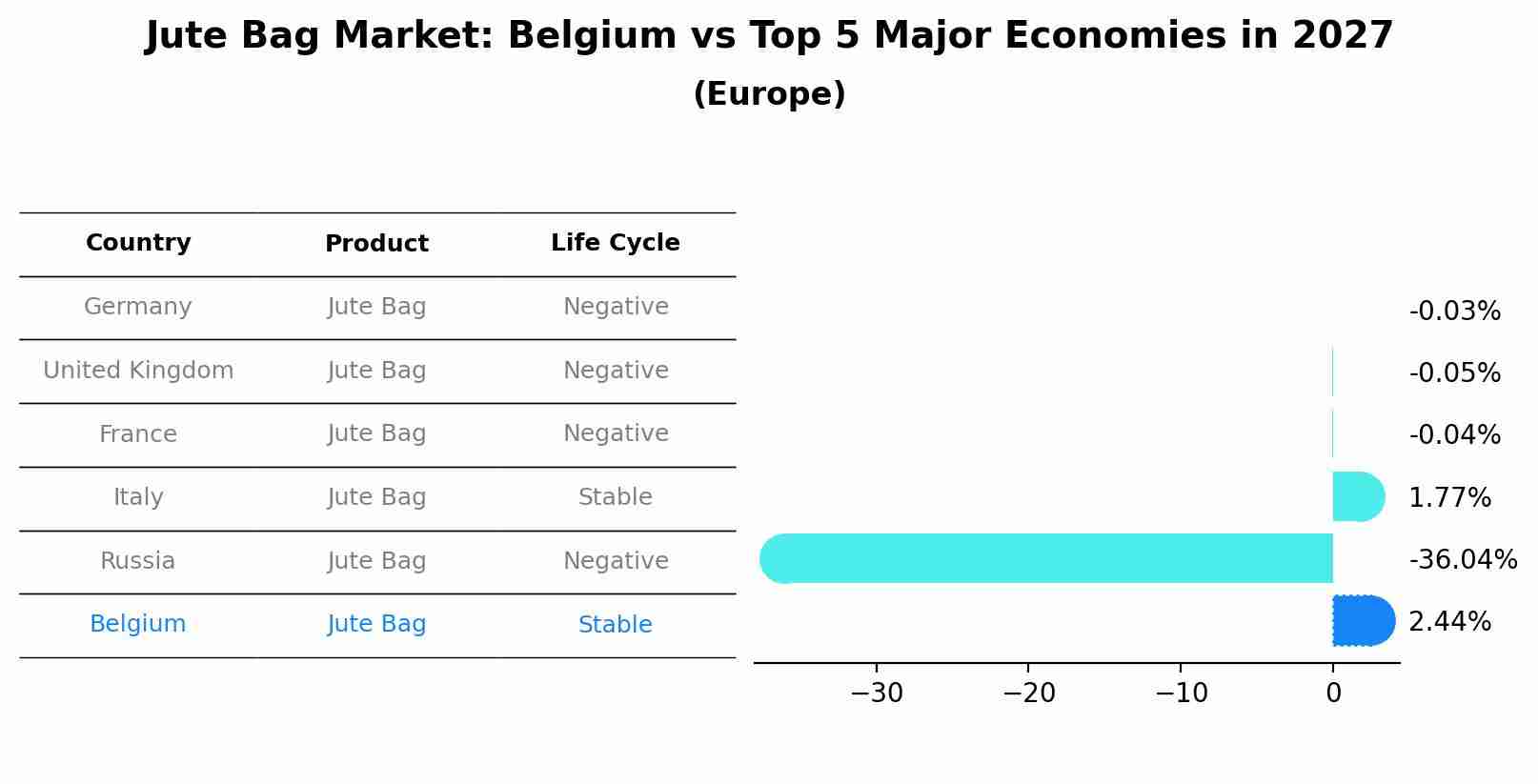 Jute Bag Market: Belgium vs Top 5 Major Economies in 2027 (Europe)