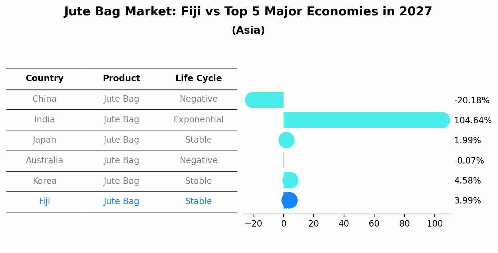 Jute Bag Market: Fiji vs Top 5 Major Economies in 2027 (Asia)