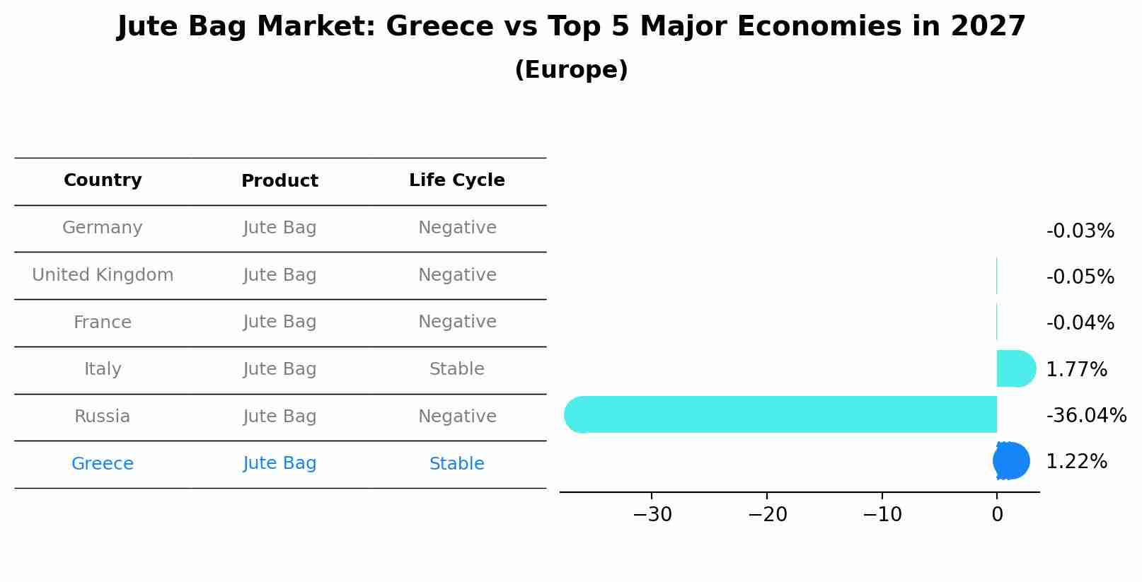 Jute Bag Market: Greece vs Top 5 Major Economies in 2027 (Europe)
