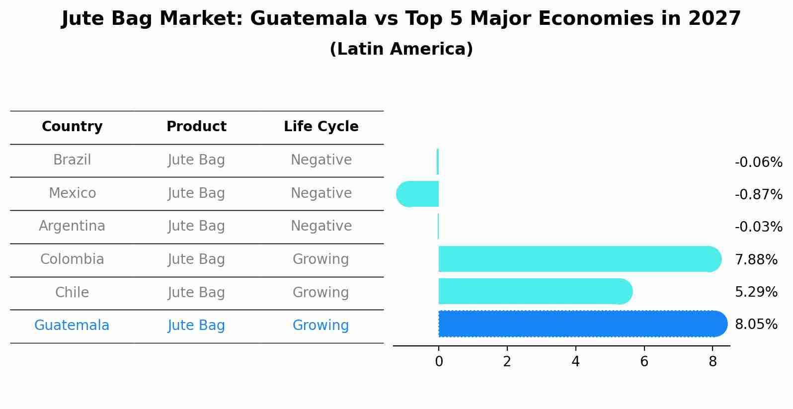 Jute Bag Market: Guatemala vs Top 5 Major Economies in 2027 (Latin America)