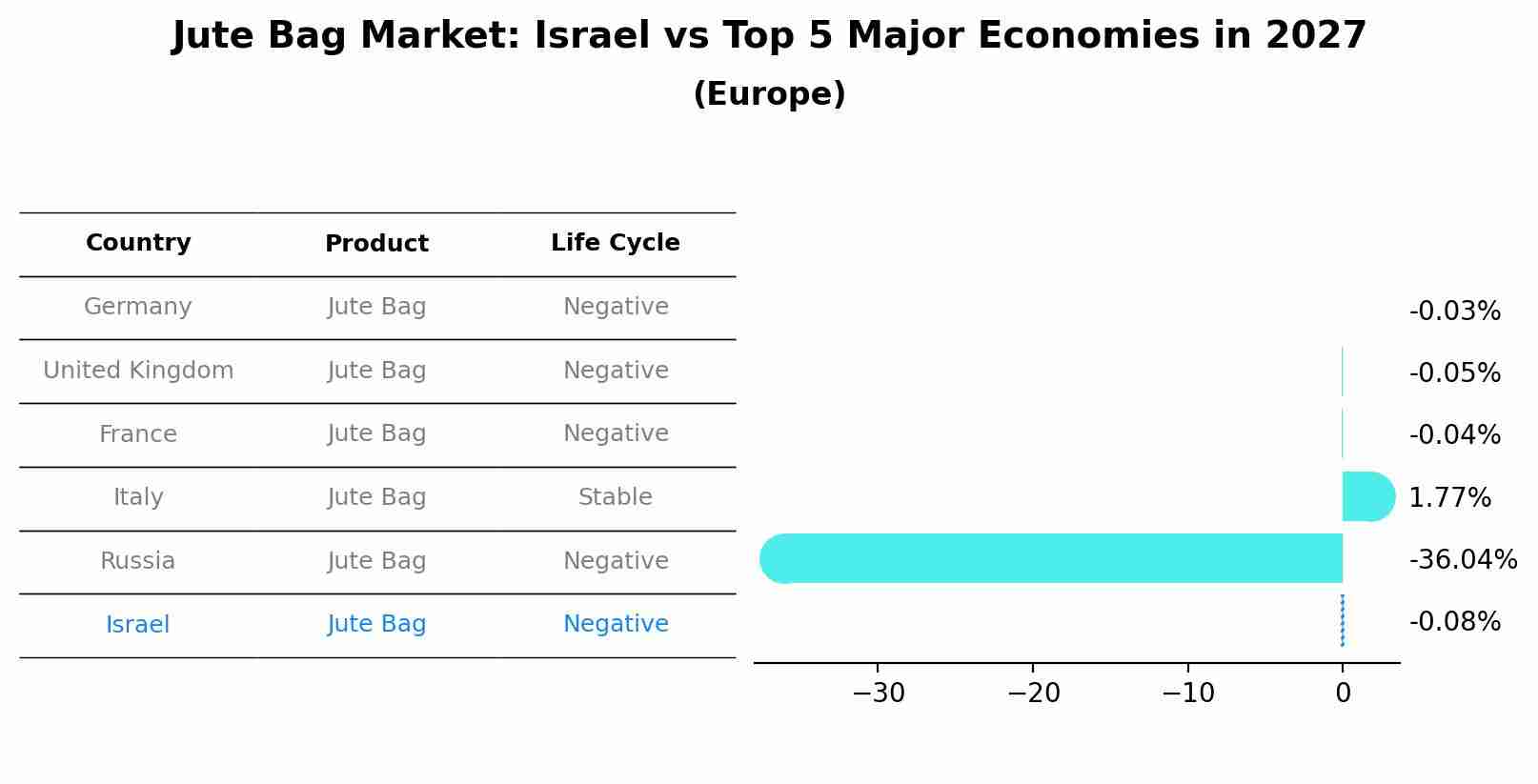 Jute Bag Market: Israel vs Top 5 Major Economies in 2027 (Europe)