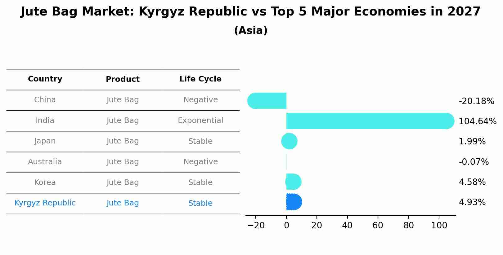 Jute Bag Market: Kyrgyz Republic vs Top 5 Major Economies in 2027 (Asia)