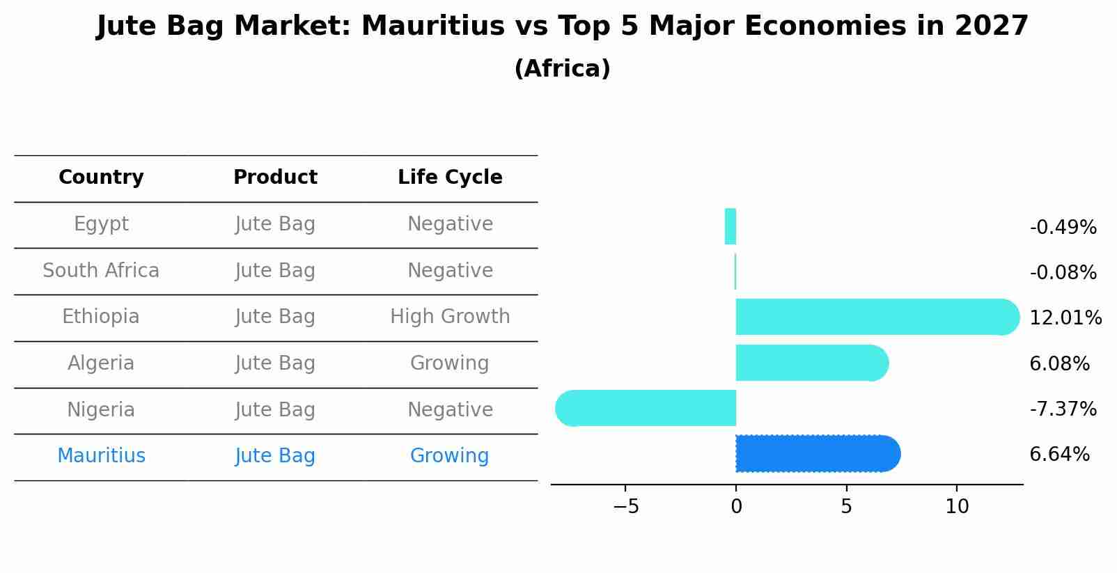 Jute Bag Market: Mauritius vs Top 5 Major Economies in 2027 (Africa)