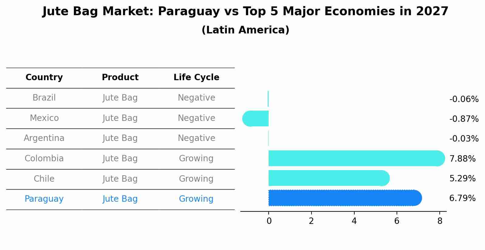 Jute Bag Market: Paraguay vs Top 5 Major Economies in 2027 (Latin America)