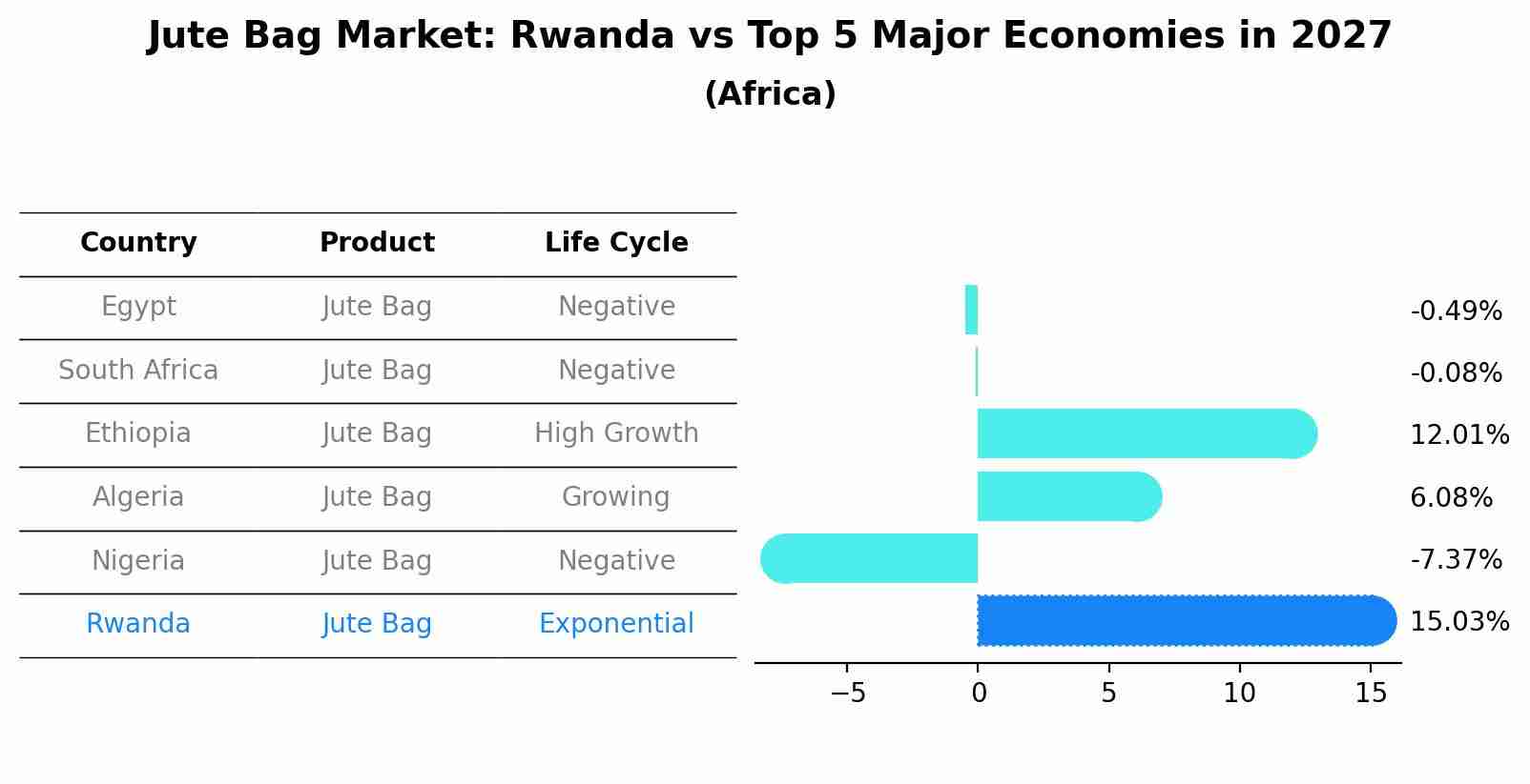Jute Bag Market: Rwanda vs Top 5 Major Economies in 2027 (Africa)