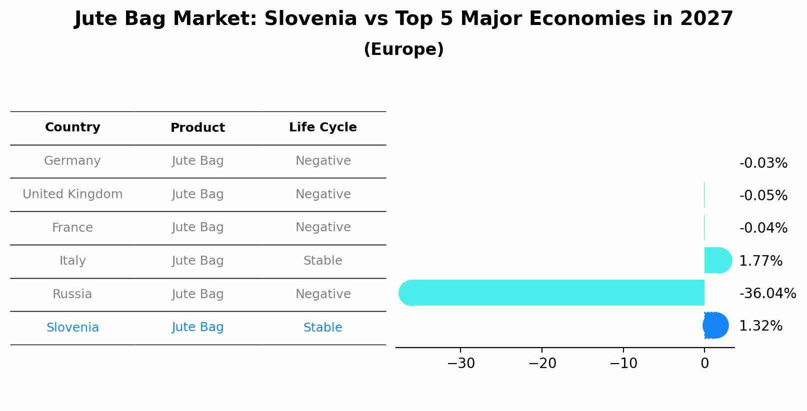 Jute Bag Market: Slovenia vs Top 5 Major Economies in 2027 (Europe)