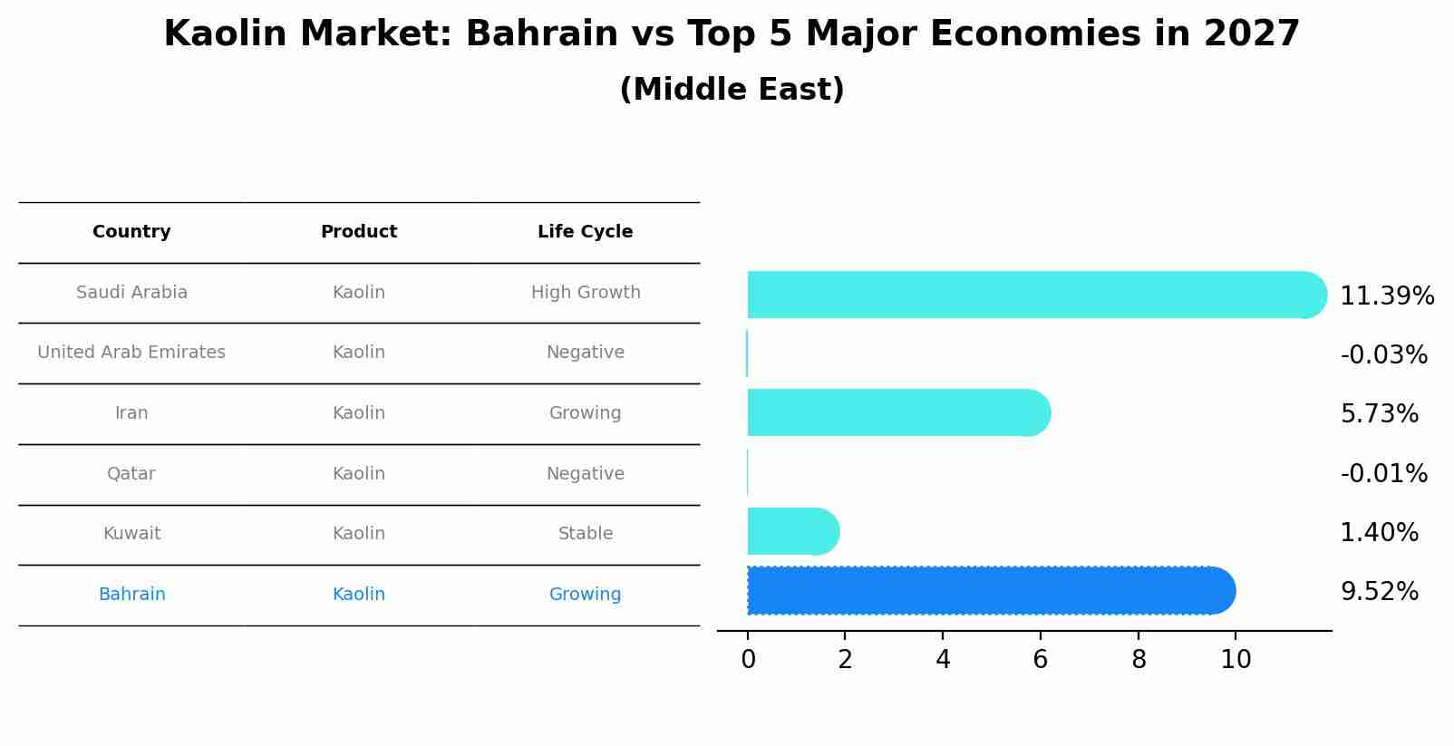 Kaolin Market: Bahrain vs Top 5 Major Economies in 2027 (Middle East)