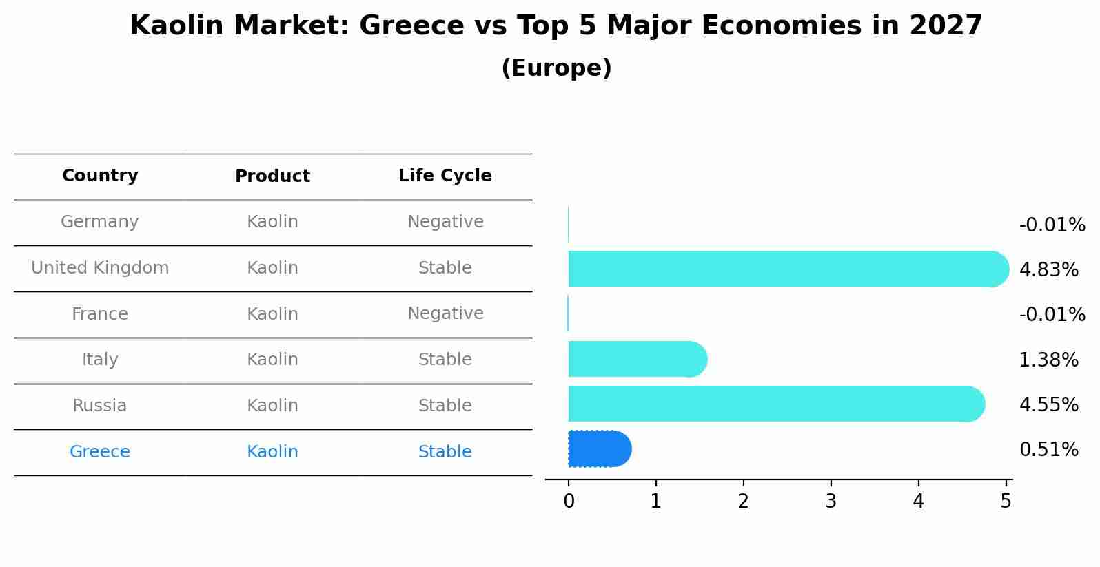 Kaolin Market: Greece vs Top 5 Major Economies in 2027 (Europe)