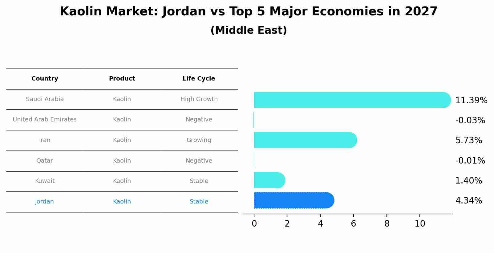 Kaolin Market: Jordan vs Top 5 Major Economies in 2027 (Middle East)