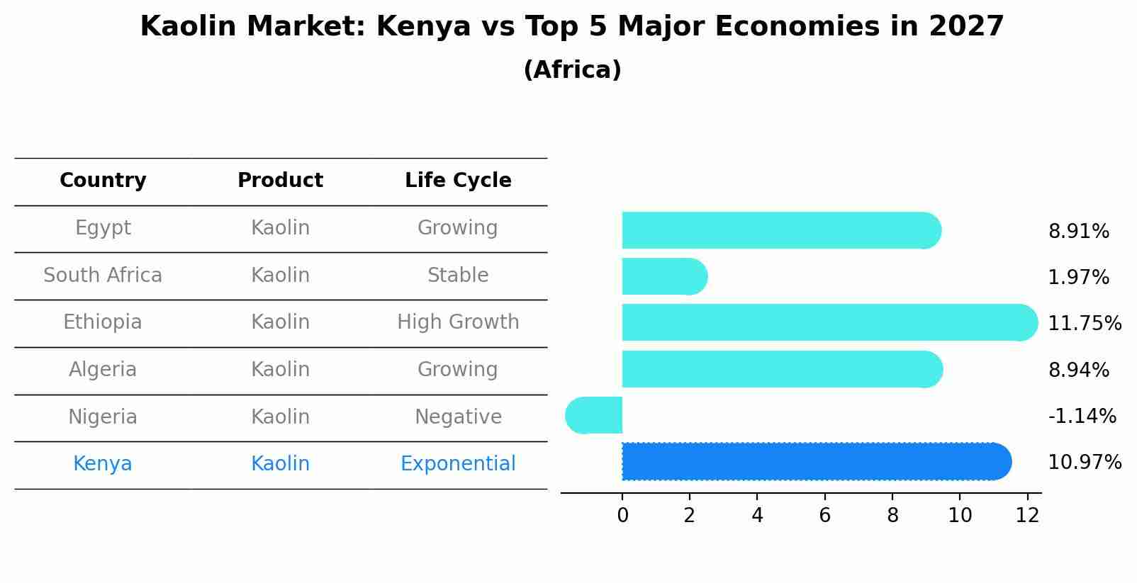 Kaolin Market: Kenya vs Top 5 Major Economies in 2027 (Africa)
