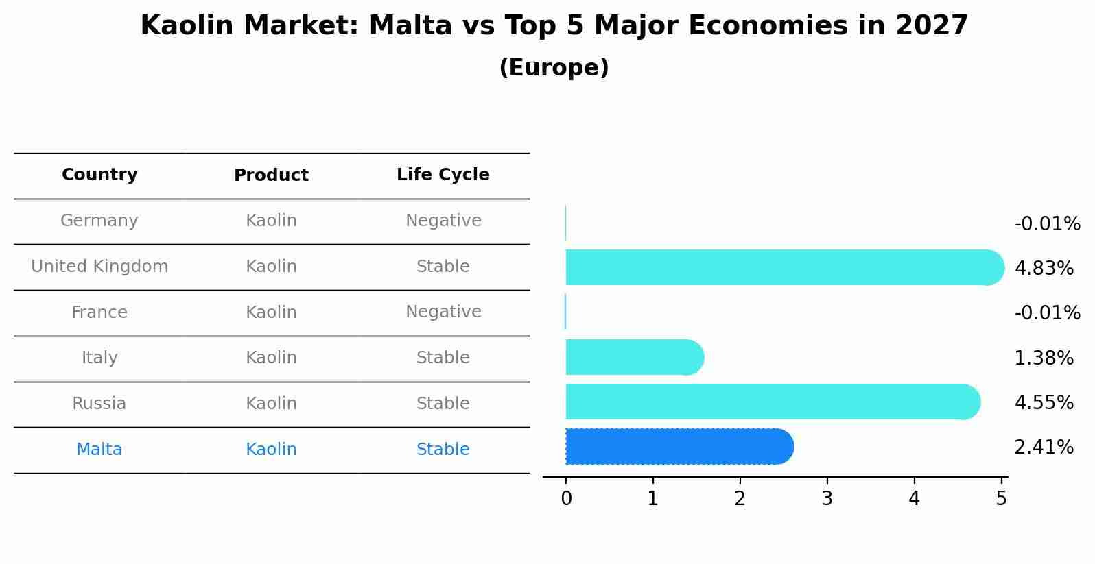 Kaolin Market: Malta vs Top 5 Major Economies in 2027 (Europe)